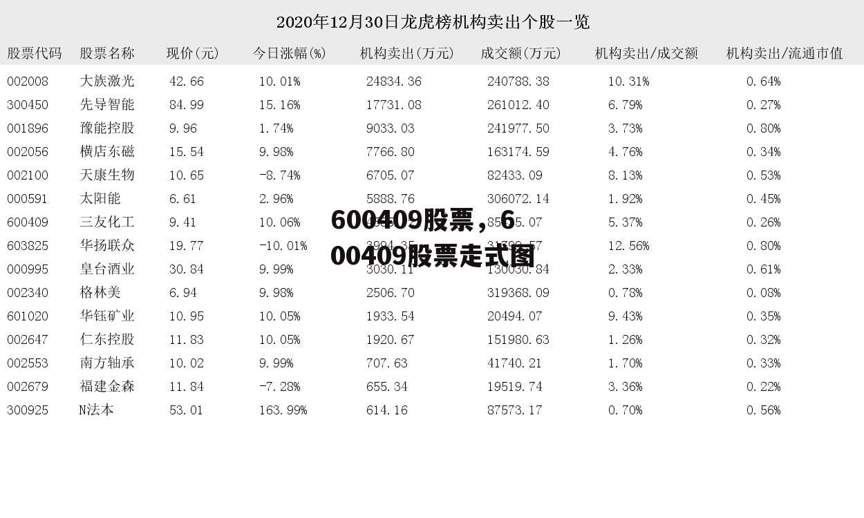 600409股票，600409股票走式图