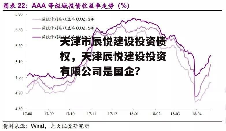 天津市辰悦建设投资债权，天津辰悦建设投资有限公司是国企?