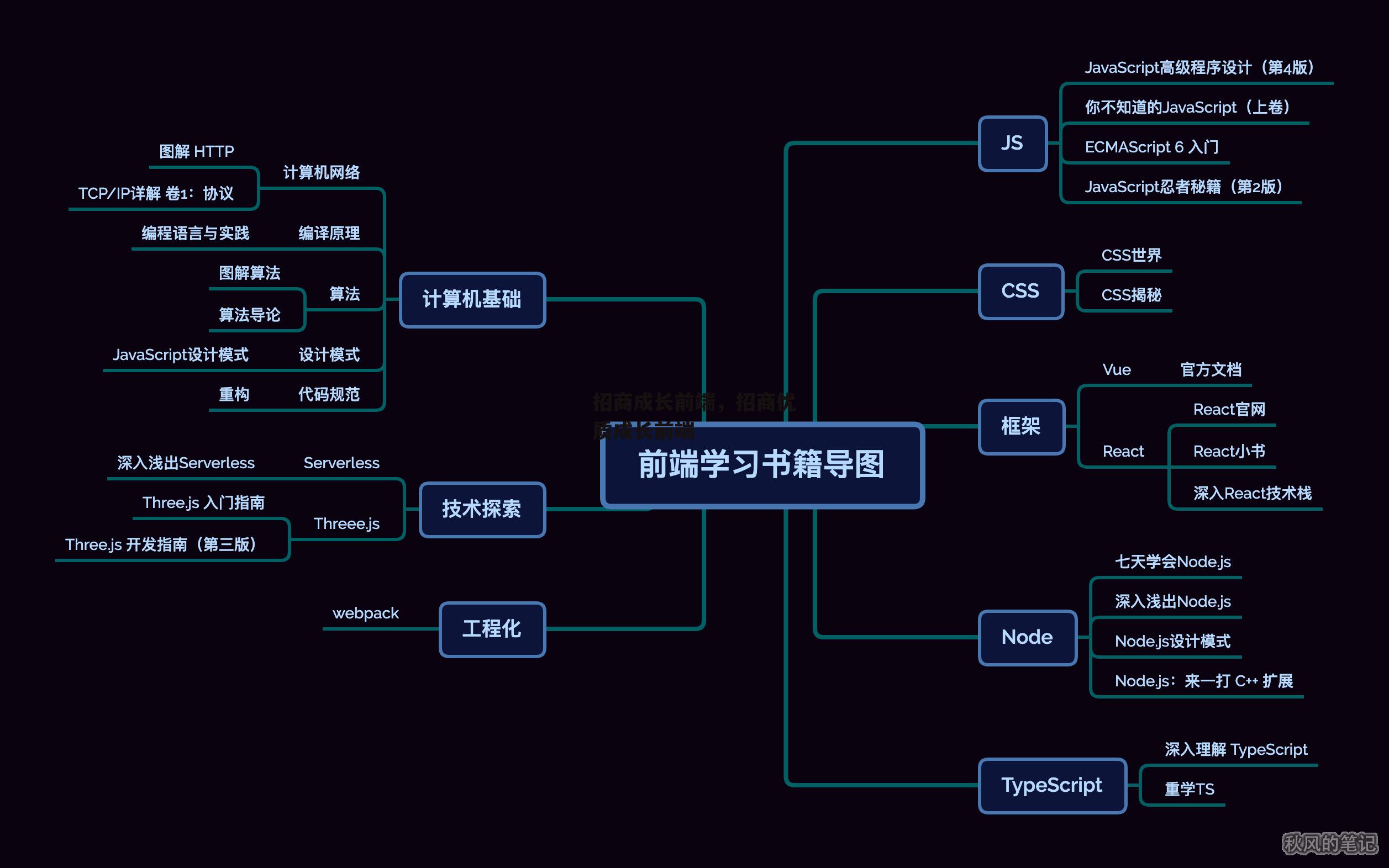 招商成长前端，招商优质成长前端