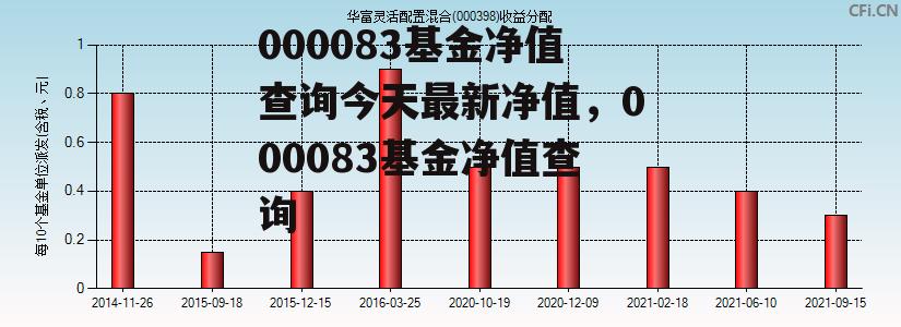 000083基金净值查询今天最新净值，000083基金净值查询