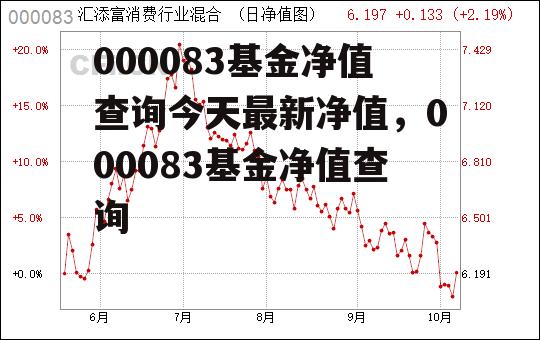 000083基金净值查询今天最新净值，000083基金净值查询