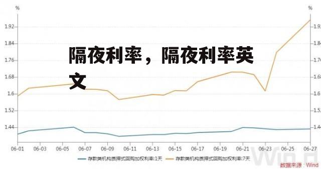 隔夜利率，隔夜利率英文