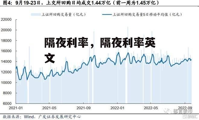 隔夜利率，隔夜利率英文