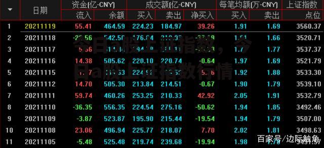 今日a股上证指数，今日a股上证指数行情