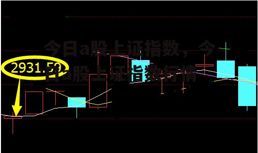 今日a股上证指数，今日a股上证指数行情