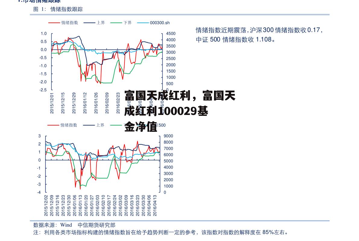 富国天成红利，富国天成红利100029基金净值