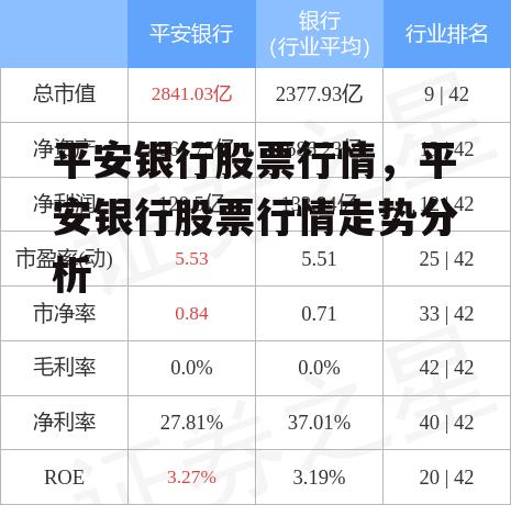 平安银行股票行情，平安银行股票行情走势分析