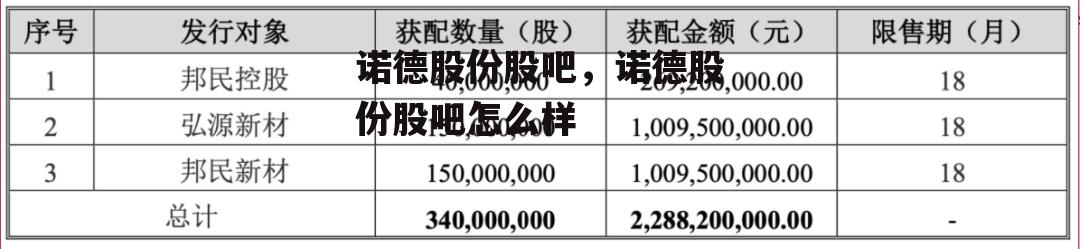 诺德股份股吧，诺德股份股吧怎么样