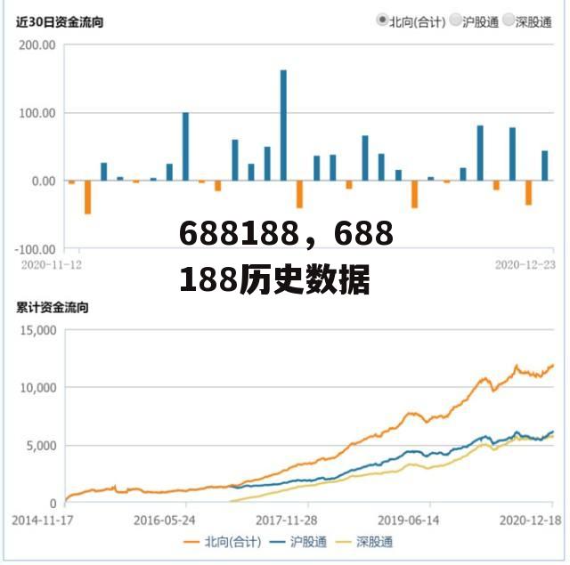 688188，688188历史数据