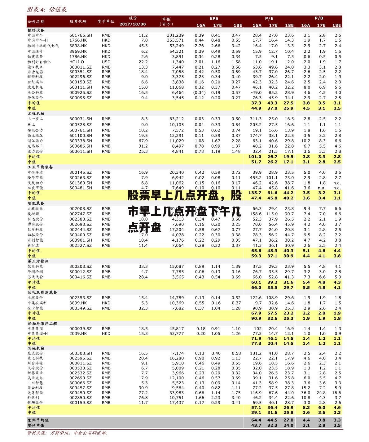 股票早上几点开盘，股市早上几点开盘下午几点开盘