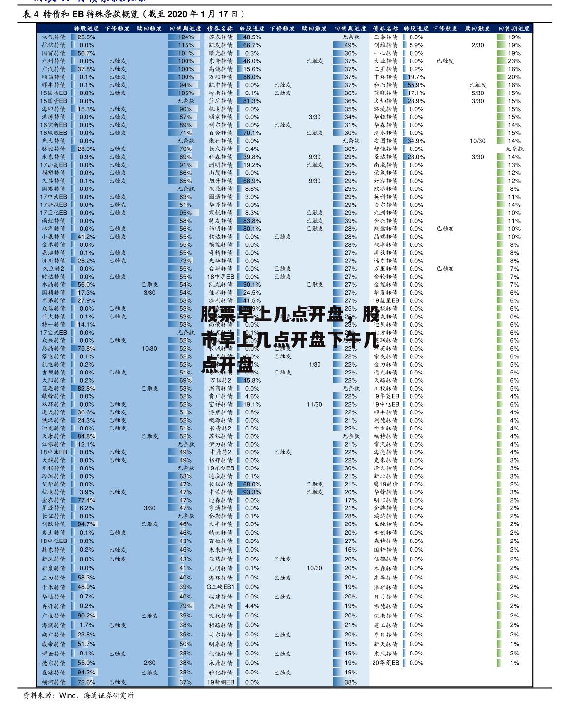 股票早上几点开盘，股市早上几点开盘下午几点开盘