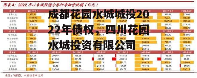 成都花园水城城投2022年债权，四川花园水城投资有限公司