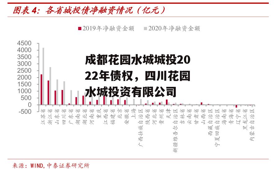 成都花园水城城投2022年债权，四川花园水城投资有限公司