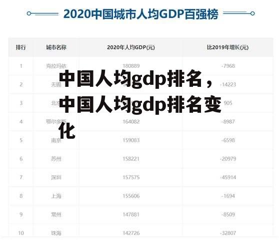 中国人均gdp排名，中国人均gdp排名变化