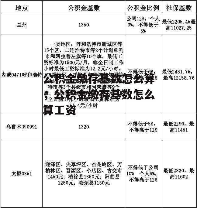 公积金缴存基数怎么算，公积金缴存基数怎么算工资