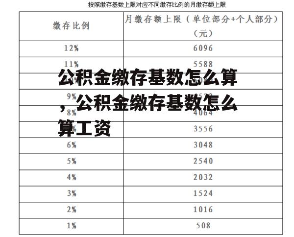 公积金缴存基数怎么算，公积金缴存基数怎么算工资