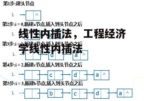 线性内插法，工程经济学线性内插法