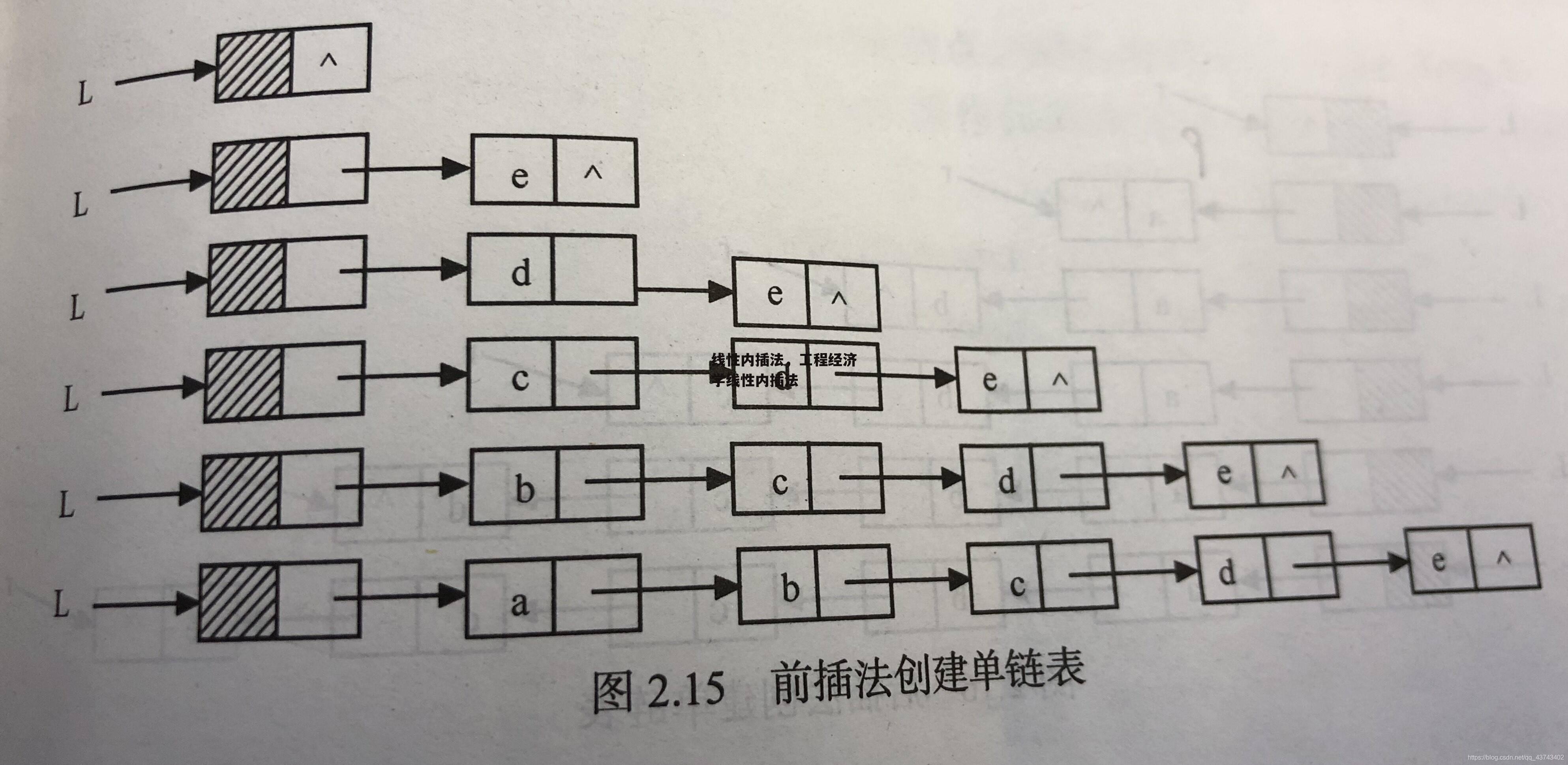 线性内插法，工程经济学线性内插法