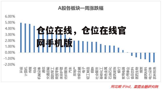 仓位在线，仓位在线官网手机版