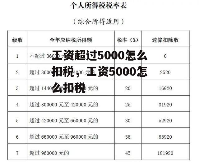 工资超过5000怎么扣税，工资5000怎么扣税