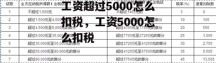 工资超过5000怎么扣税，工资5000怎么扣税