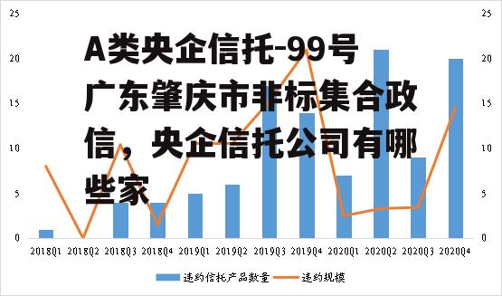 A类央企信托-99号广东肇庆市非标集合政信，央企信托公司有哪些家