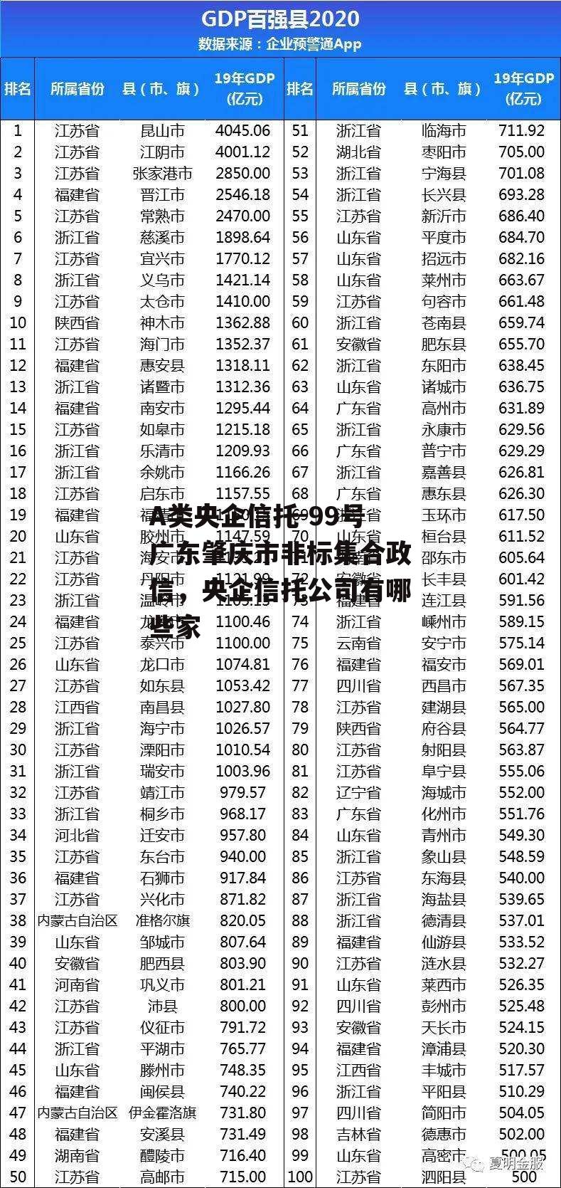 A类央企信托-99号广东肇庆市非标集合政信，央企信托公司有哪些家