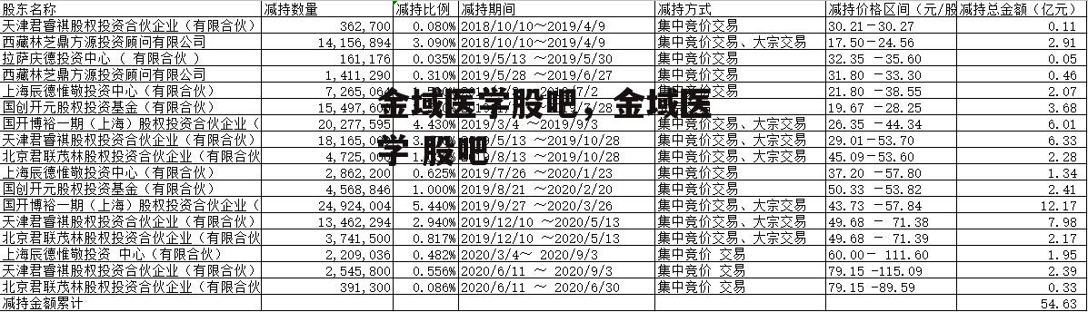 金域医学股吧，金域医学 股吧