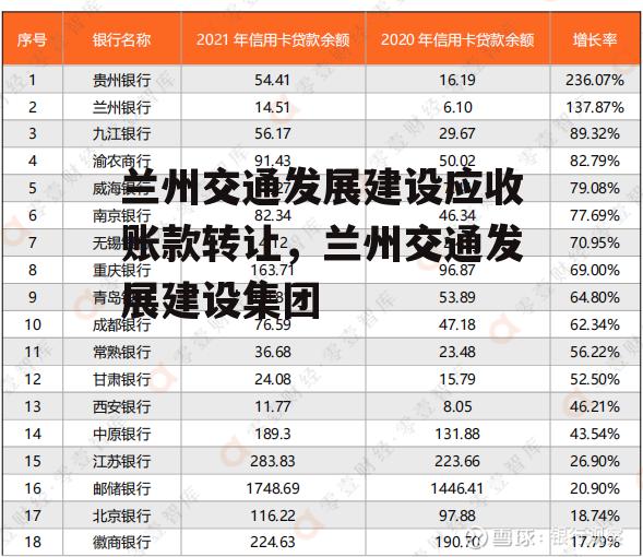 兰州交通发展建设应收账款转让，兰州交通发展建设集团