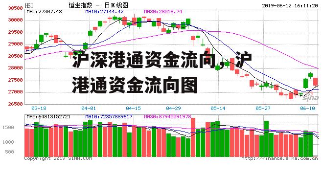 沪深港通资金流向，沪港通资金流向图