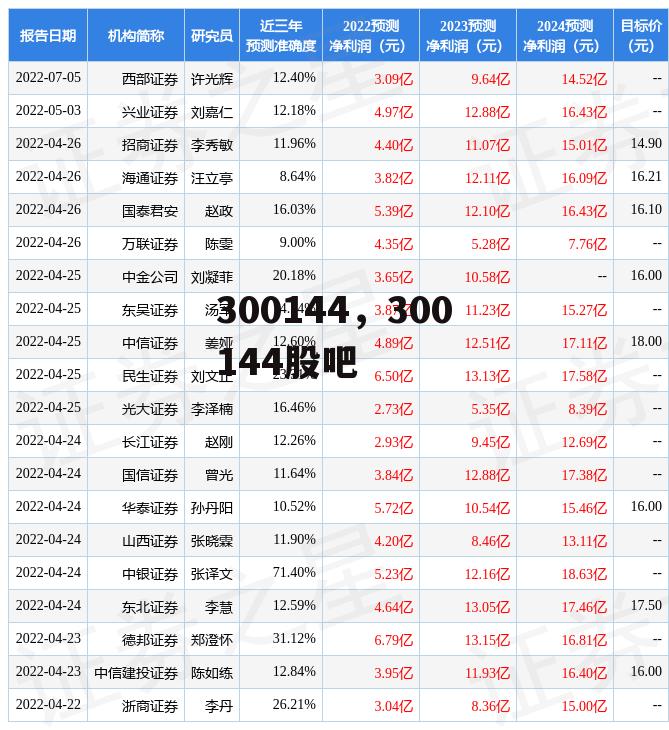 300144，300144股吧