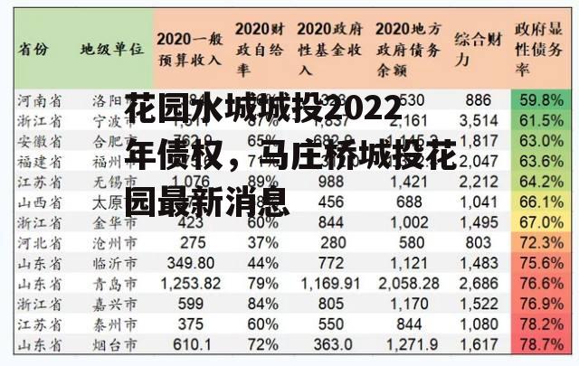 花园水城城投2022年债权，马庄桥城投花园最新消息