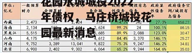 花园水城城投2022年债权，马庄桥城投花园最新消息