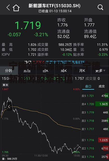 宁德新能源股票，宁德新能源股票市值