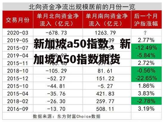 新加坡a50指数，新加坡A50指数期货