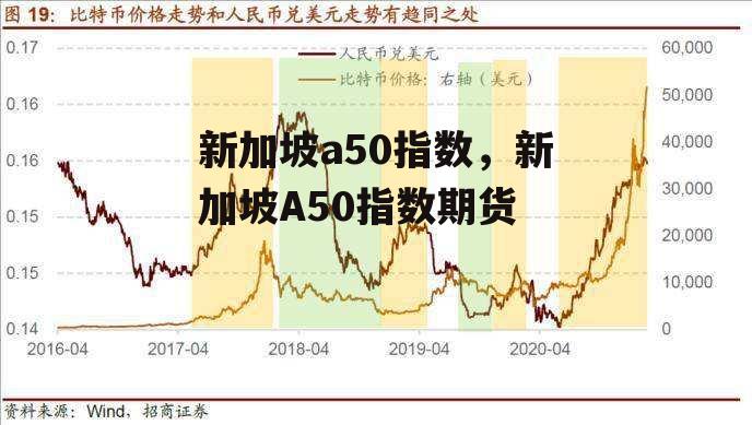 新加坡a50指数，新加坡A50指数期货