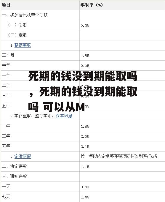 死期的钱没到期能取吗，死期的钱没到期能取吗 可以从M