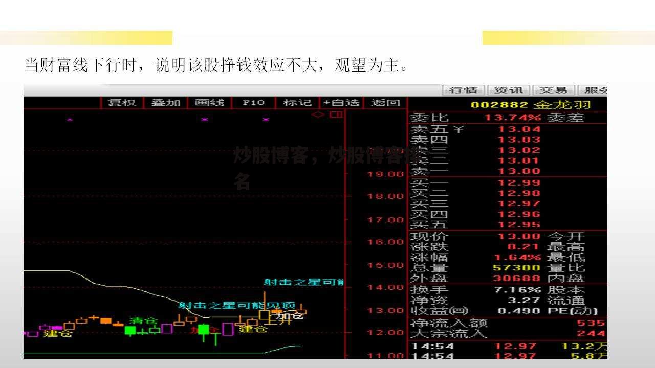 炒股博客，炒股博客排名