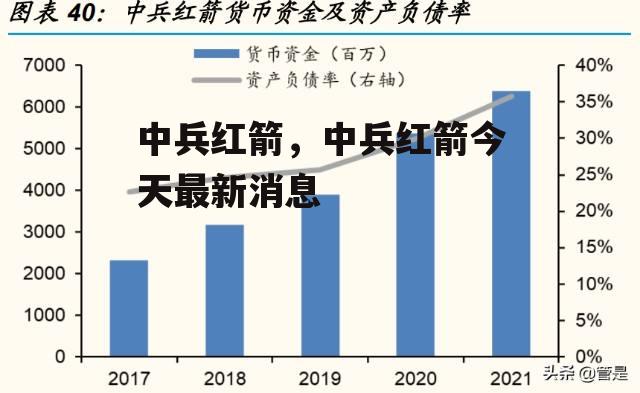 中兵红箭，中兵红箭今天最新消息