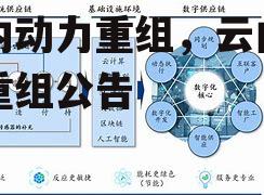 云内动力重组，云内动力重组公告