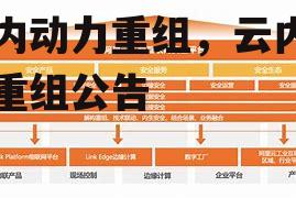 云内动力重组，云内动力重组公告