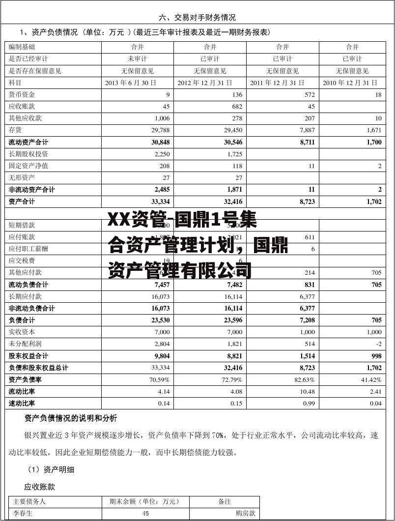 XX资管-国鼎1号集合资产管理计划，国鼎资产管理有限公司