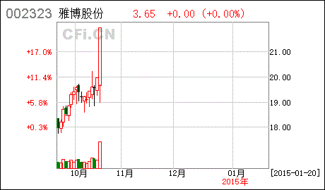 中联电气股票，中联电气有限公司