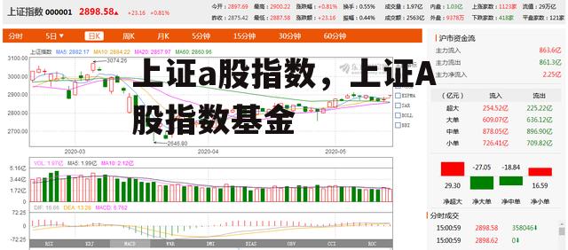 上证a股指数，上证A股指数基金
