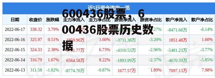 600436股票，600436股票历史数据