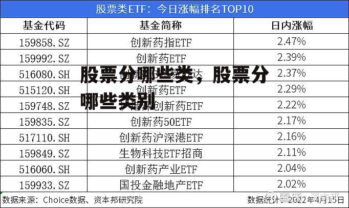 股票分哪些类，股票分哪些类别