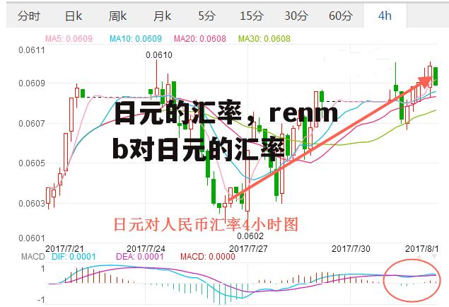 日元的汇率，renmb对日元的汇率