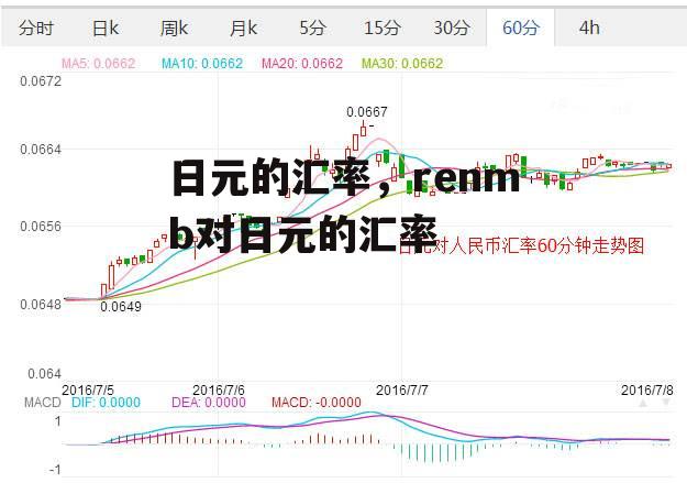 日元的汇率，renmb对日元的汇率