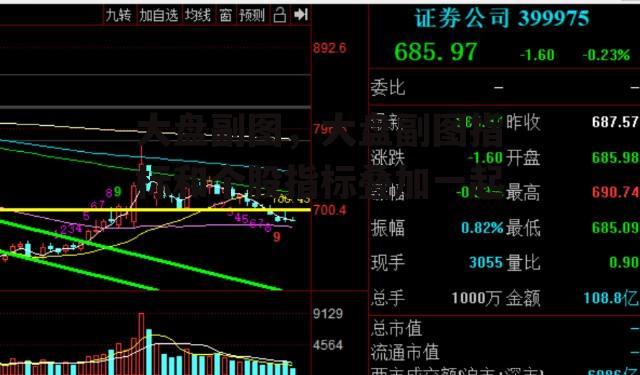 大盘副图，大盘副图指标和个股指标叠加一起