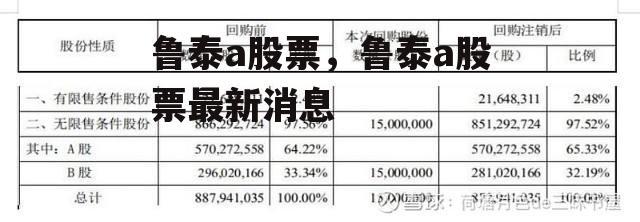 鲁泰a股票，鲁泰a股票最新消息